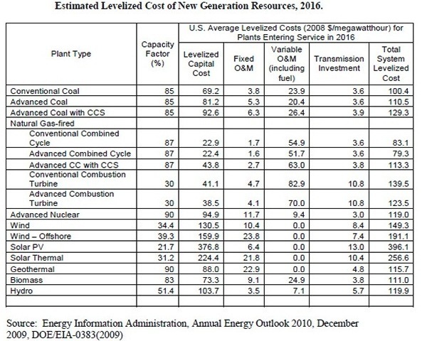 発電コストの比較.jpg